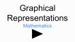 representations in math
